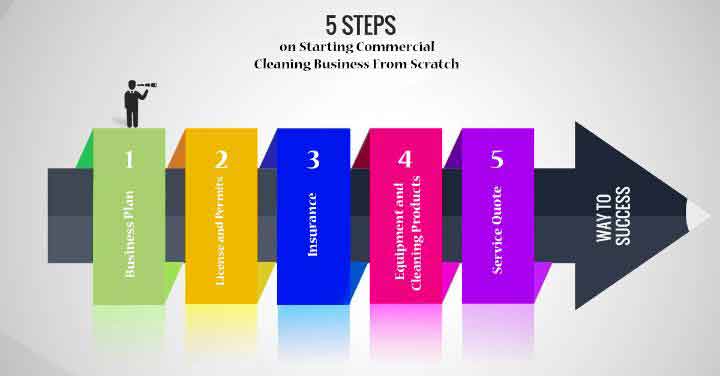 5 Steps on Starting Commercial Cleaning Business From Scratch